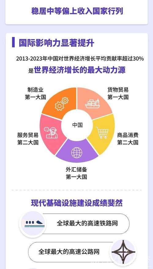 洞察中国经济：七个“更”的深度解读