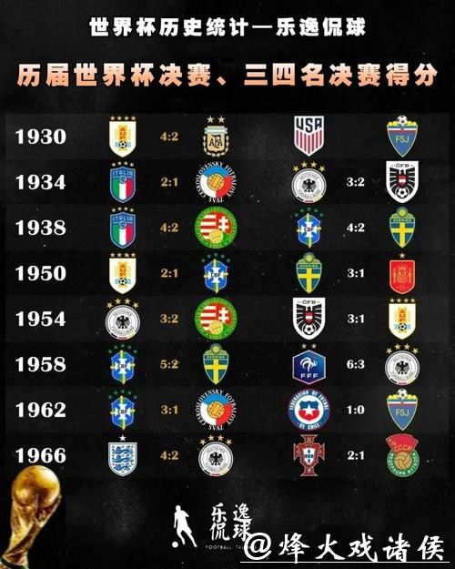 世界杯比分预测：历史数据的大揭秘